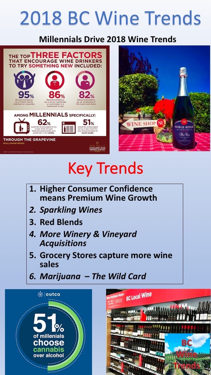 BC Wine Trends