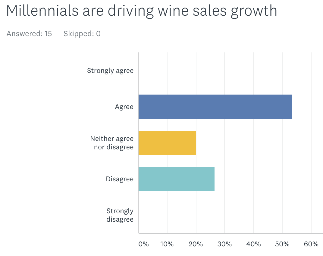 BC Wine Trends