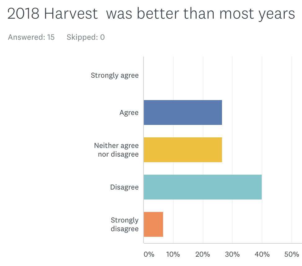 BC Wine Trends