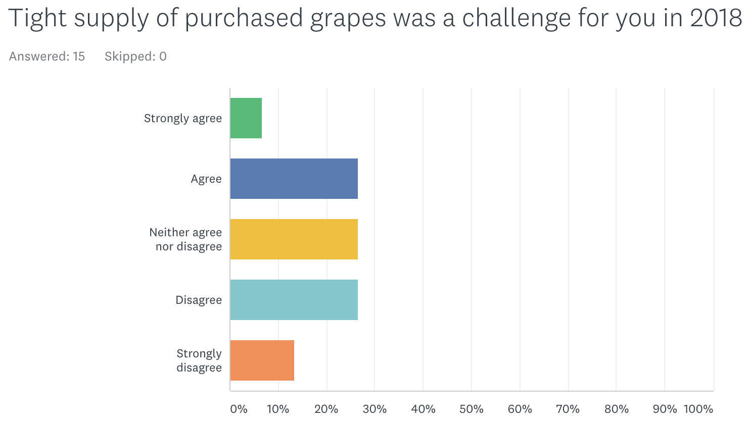 BC Wine Trends