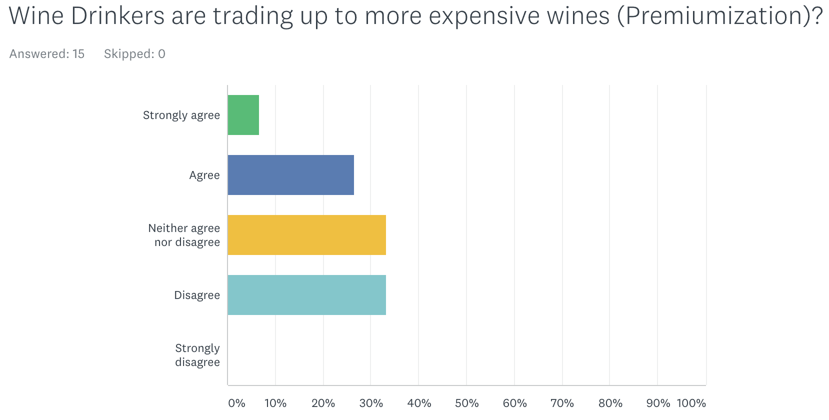 BC Wine Trends