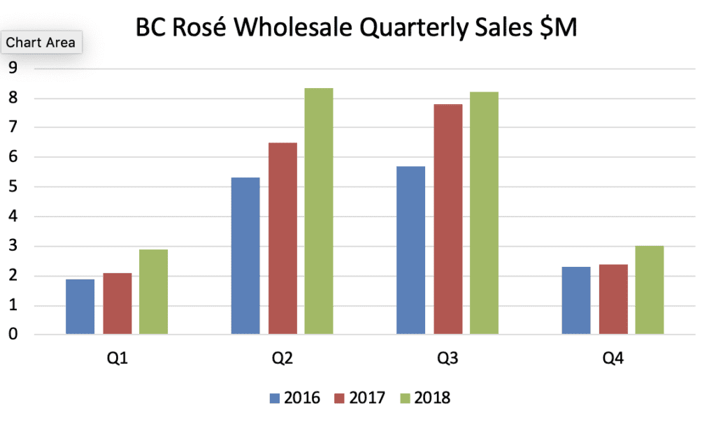 BC Rose´sales on fire
