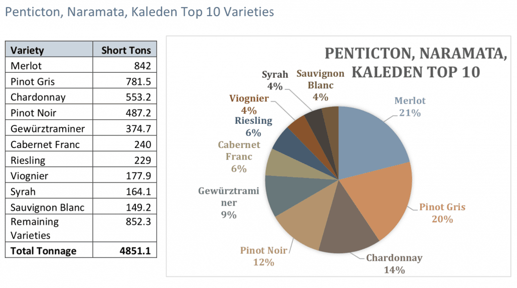 Naramata grape varieties