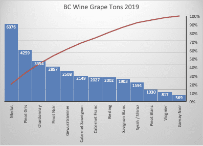 BC Wine grape Tonnage 2019